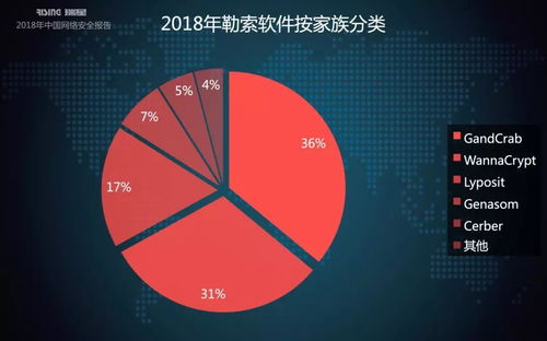 2018年中国网络安全新态势 挖矿与勒索病毒一体化趋势凸显