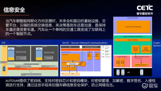 AUTOSAR标准与中国汽车产业变革 普华基础软件刘宏倩谈网络与信息安全软件开发实践