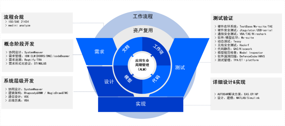 经纬恒润网络安全解决方案 护航智能网联汽车安行之路